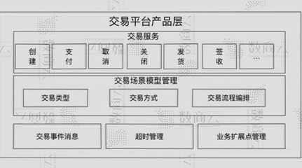 大中臺+小前臺 構(gòu)建敏捷高效的電子商務(wù)支付結(jié)算系統(tǒng)
