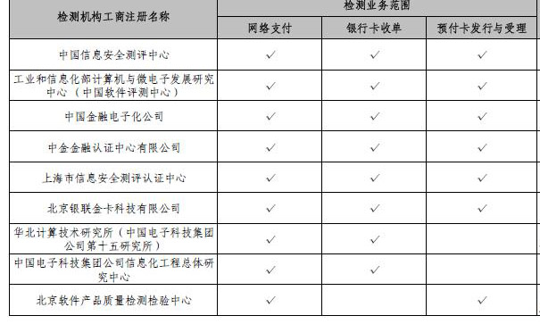 央行公布非金融機(jī)構(gòu)支付服務(wù)業(yè)務(wù)系統(tǒng)檢測名單，電子支付系統(tǒng)安全再升級